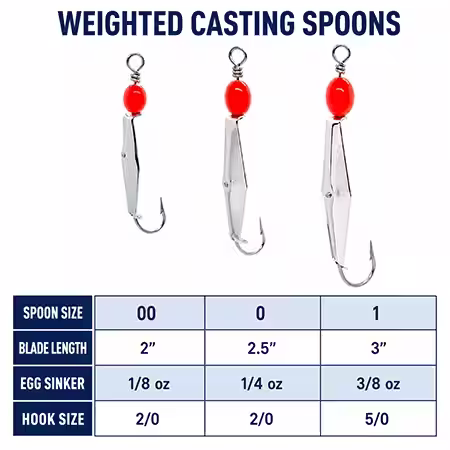 Weighted Clarkspoons for casting to surface feeders